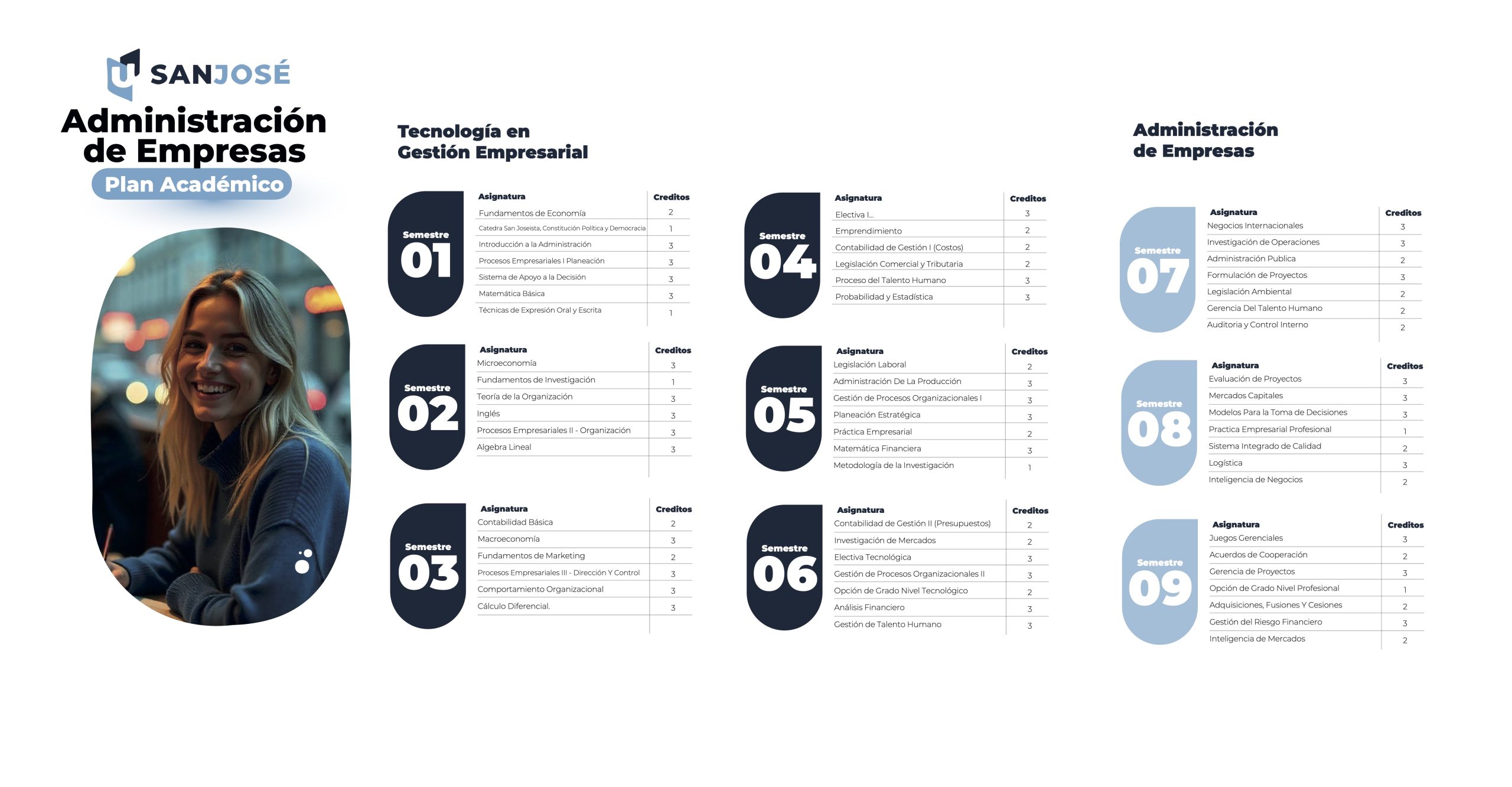 Administración de Empresas